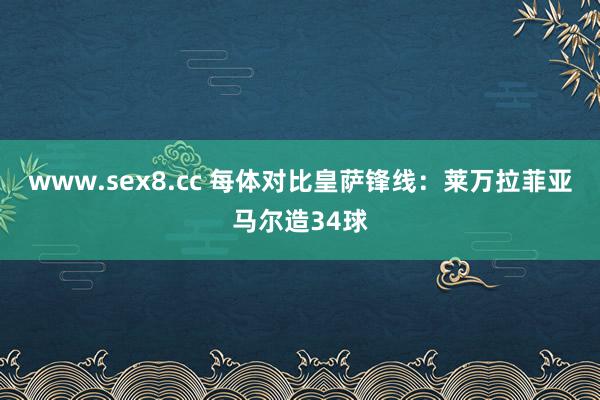 www.sex8.cc 每体对比皇萨锋线：莱万拉菲亚马尔造34球